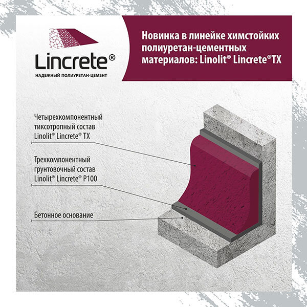 плинтус-Linolit®-Lincrete®-ТХ-состав