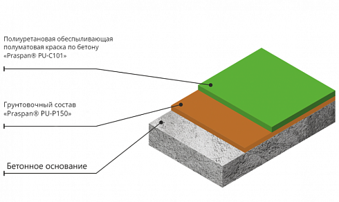 PRASPAN® СТАНДАРТ PU