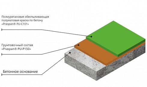 PRASPAN® СТАНДАРТ PU